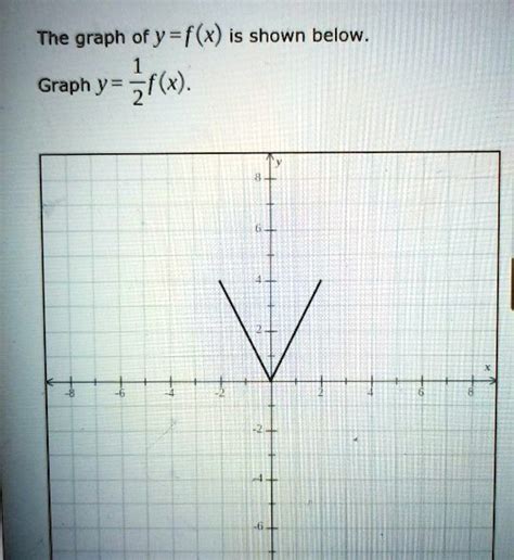 below is the graph of y=f(x) graph y=-f(x)